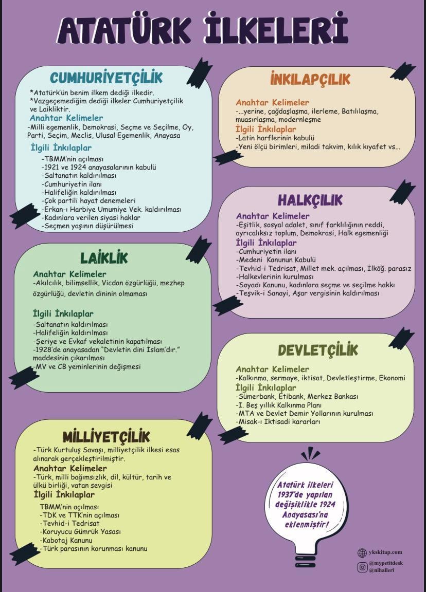ATATÜRK İLKELERİ
