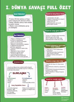 1.DÜNYA SAVAŞI FULL ÖZET