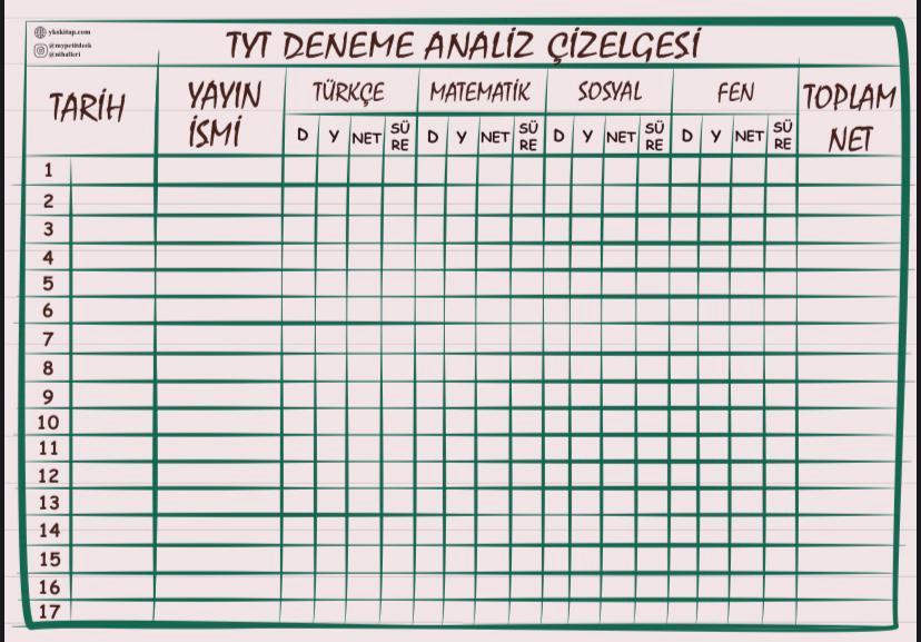 DENEME ANALİZ ÇİZELGESİ