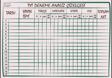 DENEME ANALİZ ÇİZELGESİ