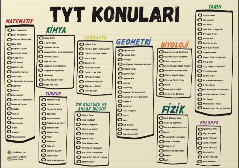TYT KONULARI