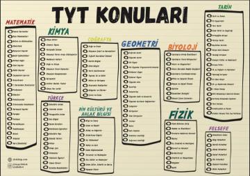 TYT KONULARI